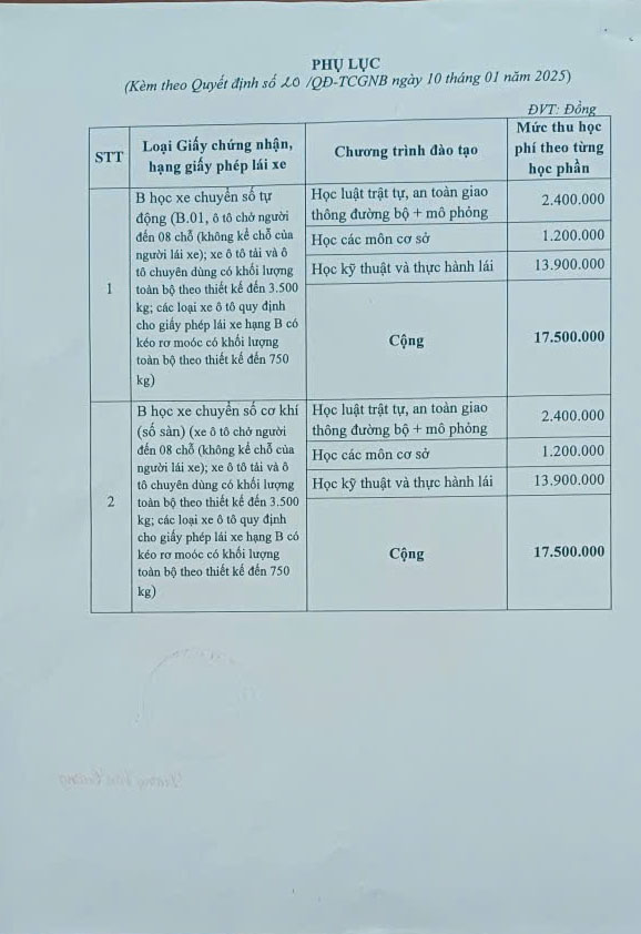 Phụ lục Số 20/QĐ-TCGNB ngày 10 tháng 01 năm 2025.